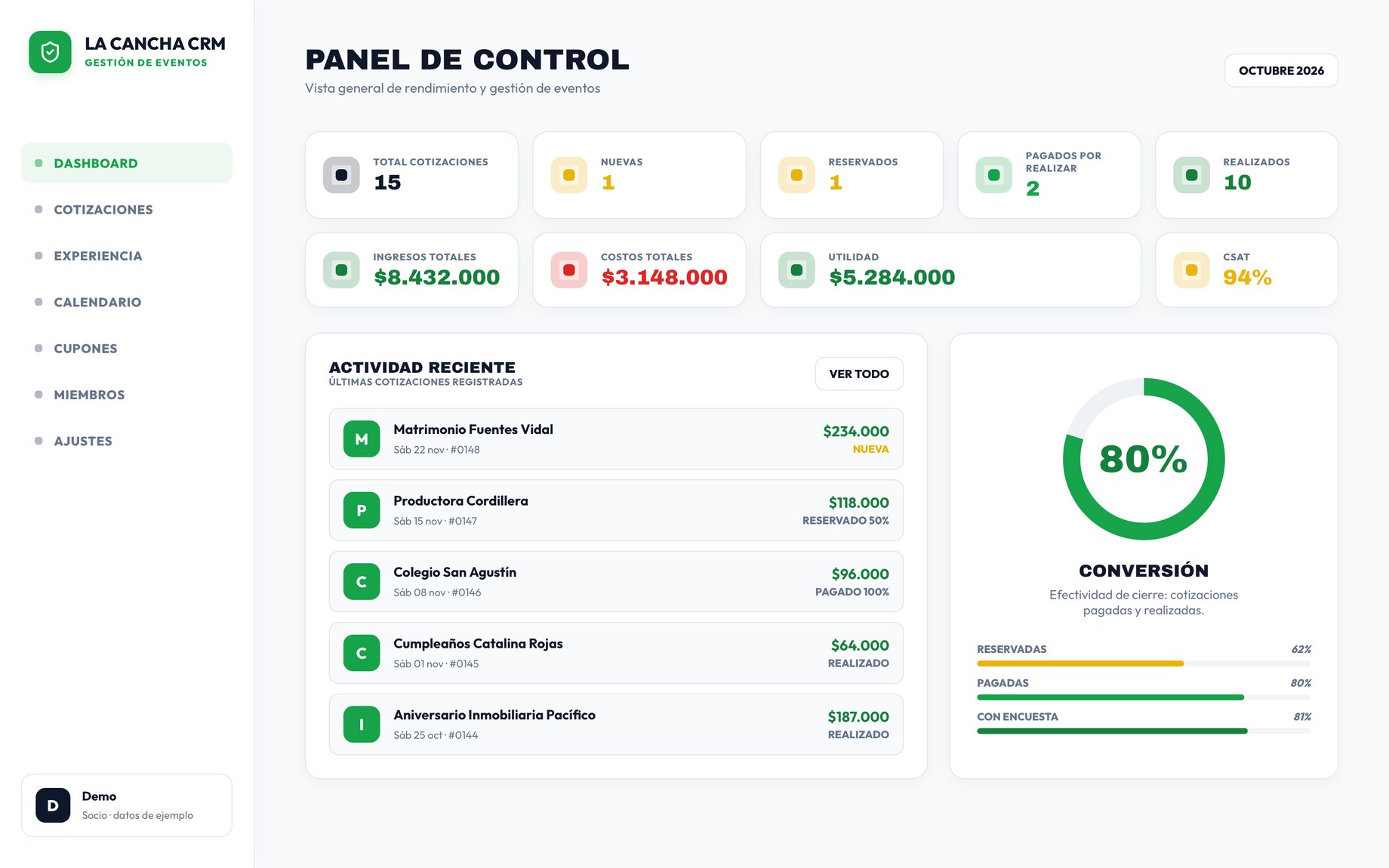 Panel de La Cancha CRM con datos de ejemplo